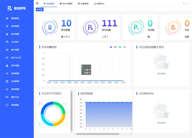 Iparking(开源停车场收费管理系统)-锦瑟博客