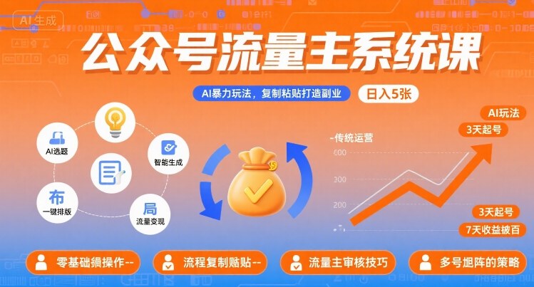 公众号流量主系统课，AI暴力玩法，复制粘贴打造副业，日入5张 +【附工具指令】-锦瑟博客
