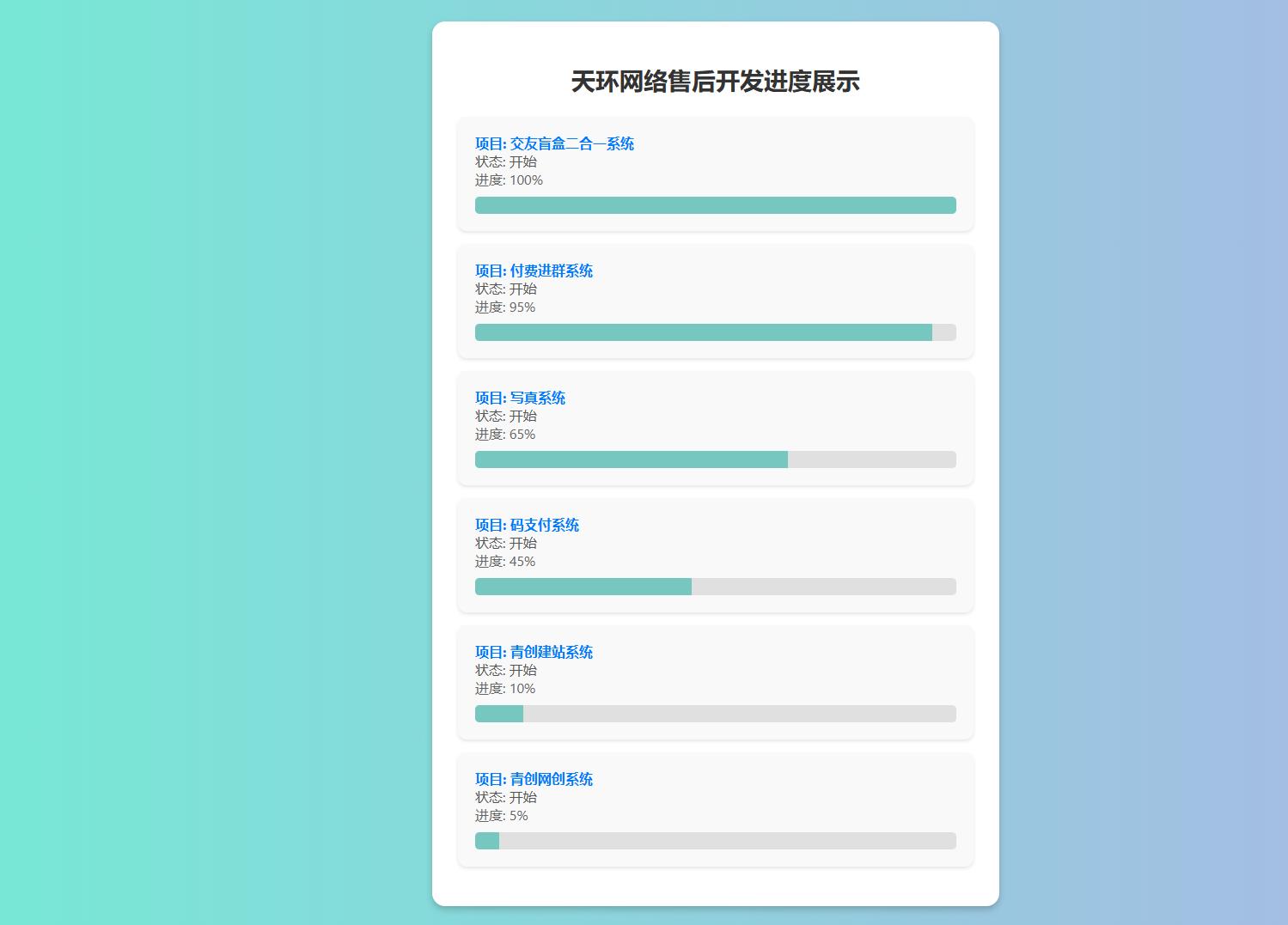 天环公益首发原创开发进度网站 带后台-锦瑟博客