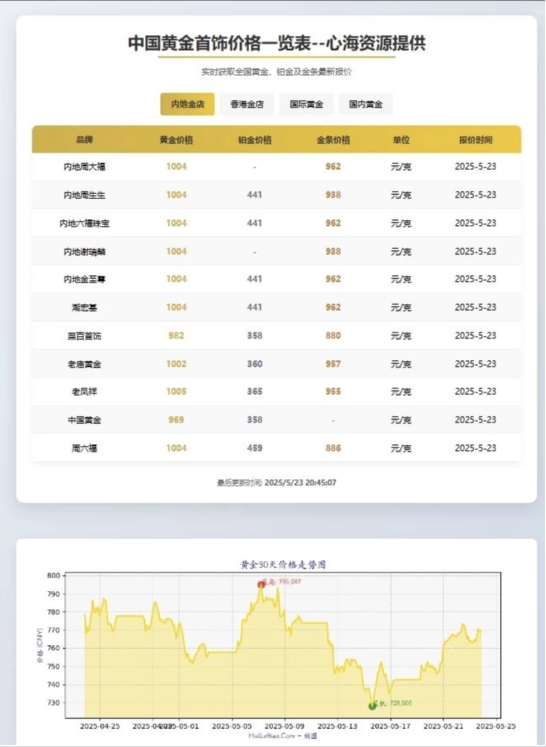 黄金首饰价格查询官网源码 黄金价格查询网站源码 已对接数据接口-锦瑟博客