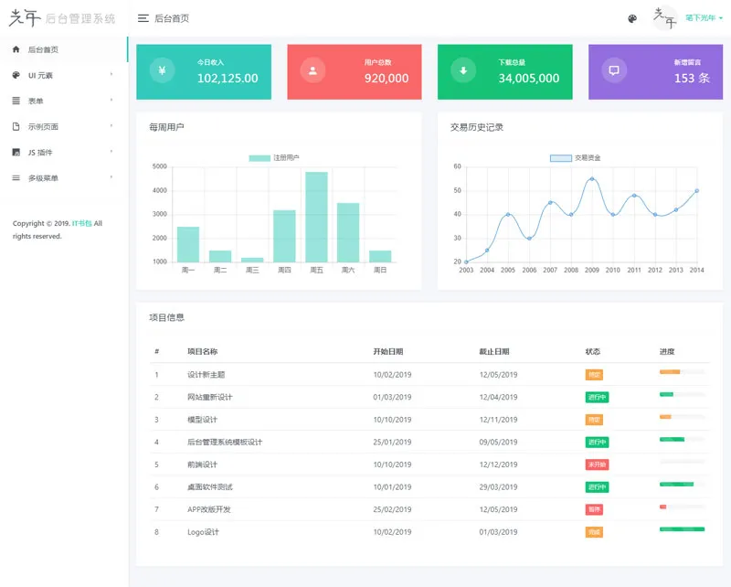 光年(Light Year Admin)网站后台管理系统模板-锦瑟博客