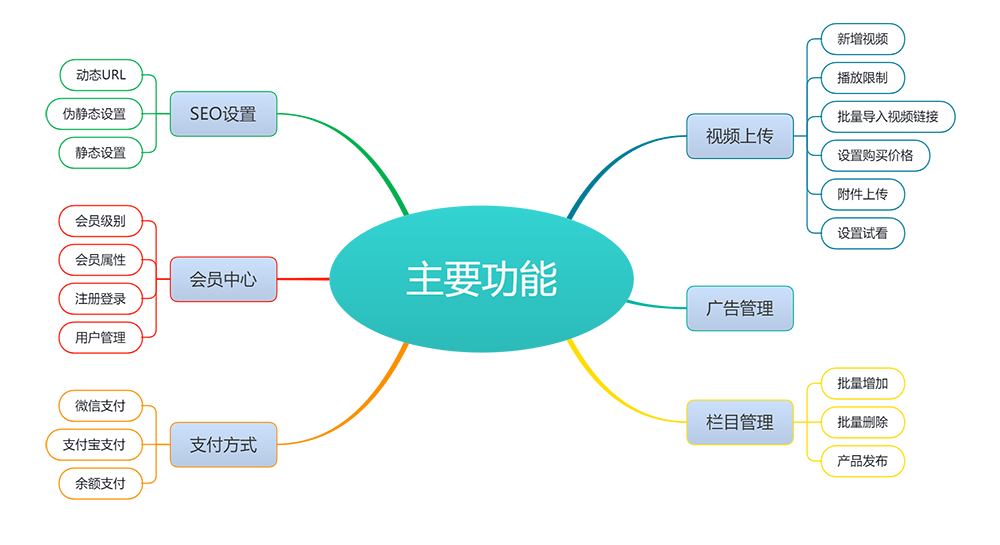 图片[2]-eyoucms知识付费平台网站模板-锦瑟博客